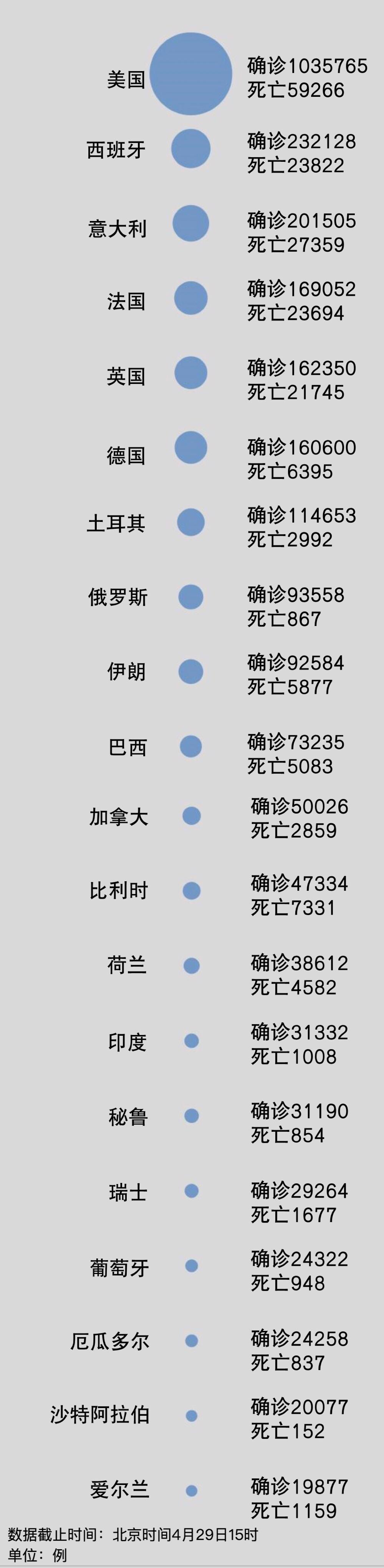 全球最新疫惰数据解析