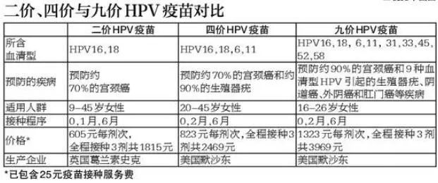 晋江九价疫苗最新进展与解读