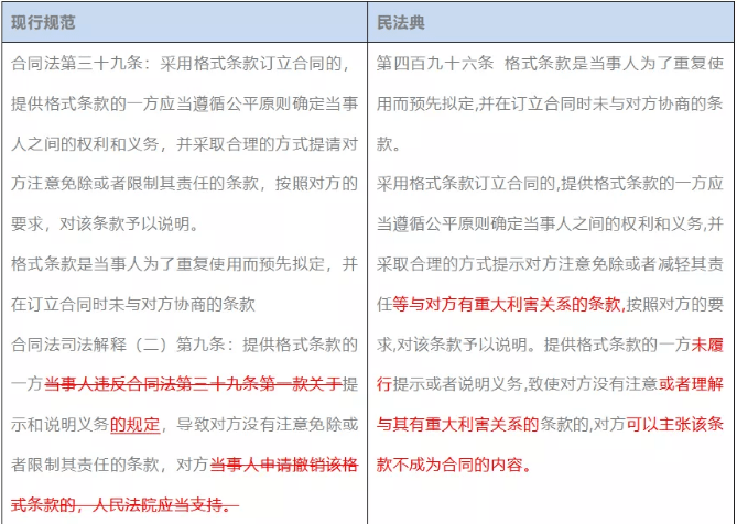 最新修订民法典，解读与影响