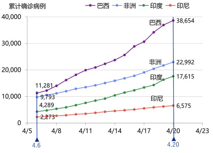 非洲最新疫情发展情况深度解析