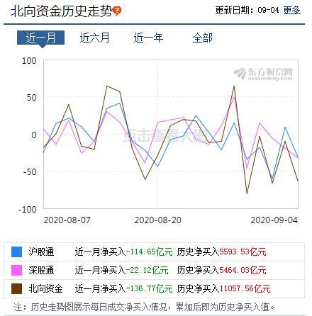 下周股市走势最新预测分析