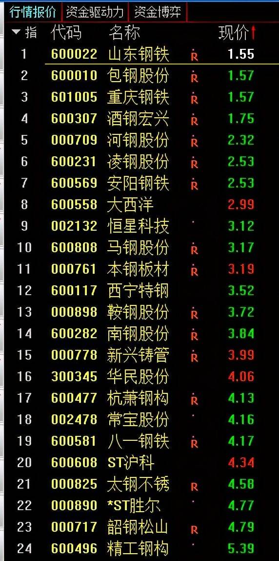 今日废旧钢铁最新报价，市场动态与深度解析