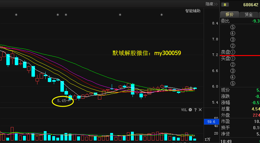 申能最新股价分析