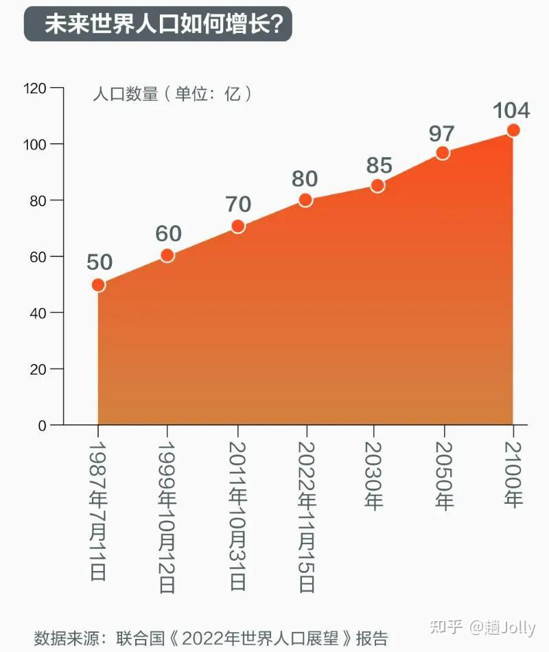 最新人口增长，全球趋势与影响