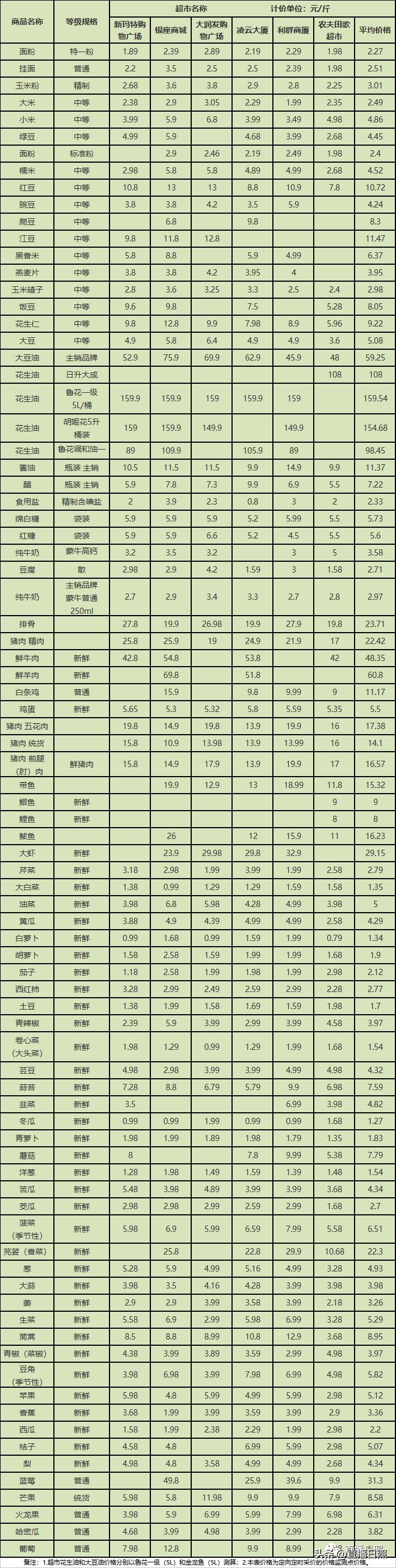 日照油价最新调整消息分析