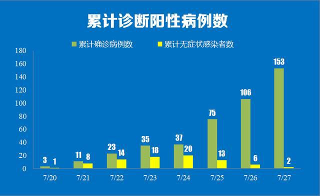 广东新增加最新疫情，全面应对，共克时艰