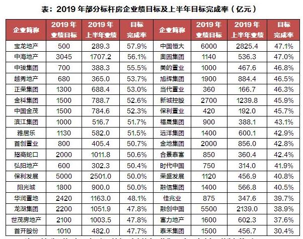 临清房价2019最新价格解析