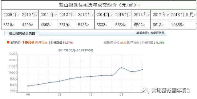 日照楼市最新价格走势深度解析