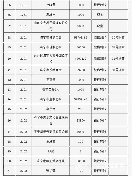 最新济宁确诊肺炎病例，疫情下的城市与人民