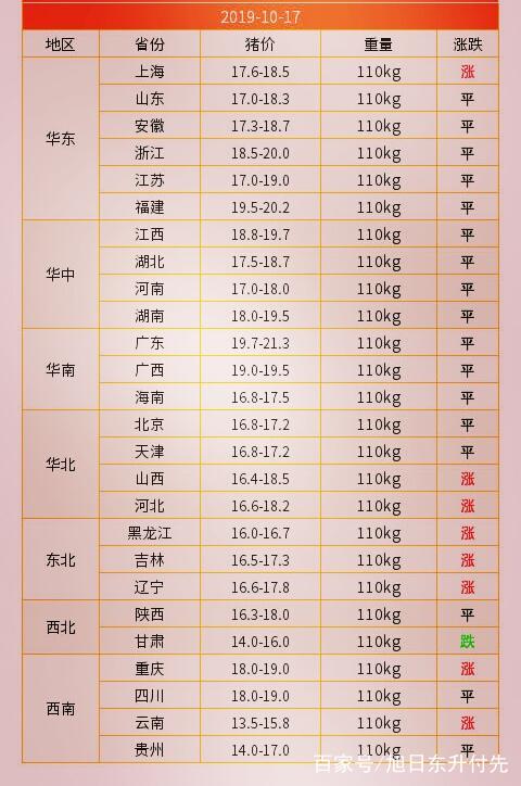 贵州生猪市场行情分析，最新猪价走势观察