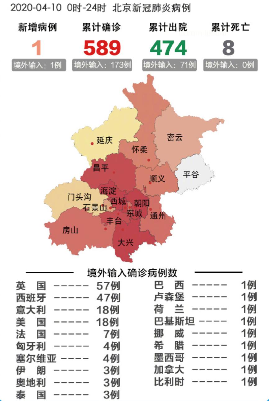 北京心冠肺炎最新情况报告