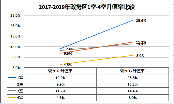 博罗房价2019最新价格走势分析