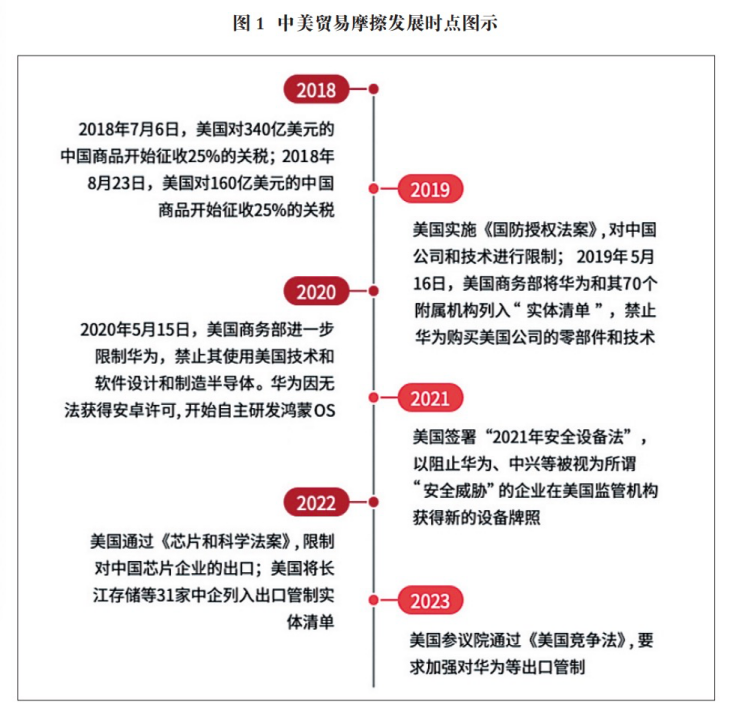 最新美国制裁实体名单的深度解析