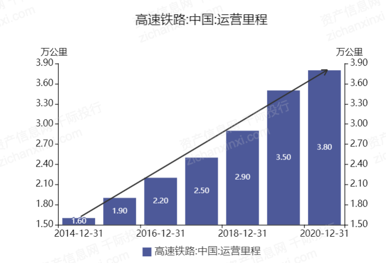 高铁最新情况深度解析