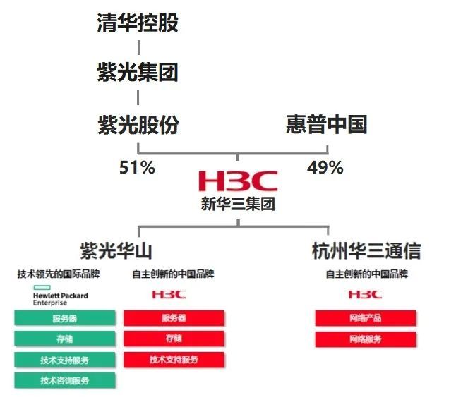 清华紫光最新状况全面解析