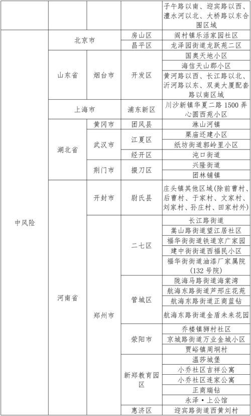 国内疫情重点地区最新情况报告