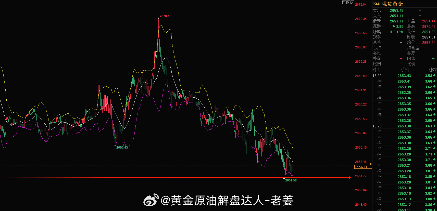 黄金市场操作策略及最新建议