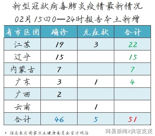 全国最新肺炎疫情的最新进展