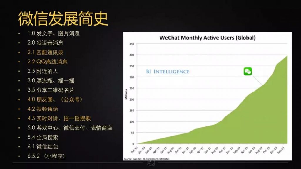 微信最新开放，引领社交与商业新纪元