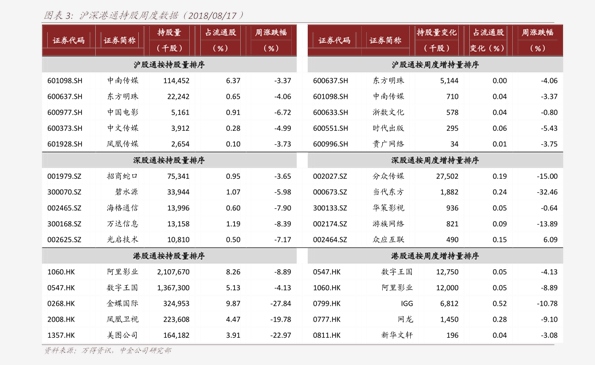 公信宝最新价格分析