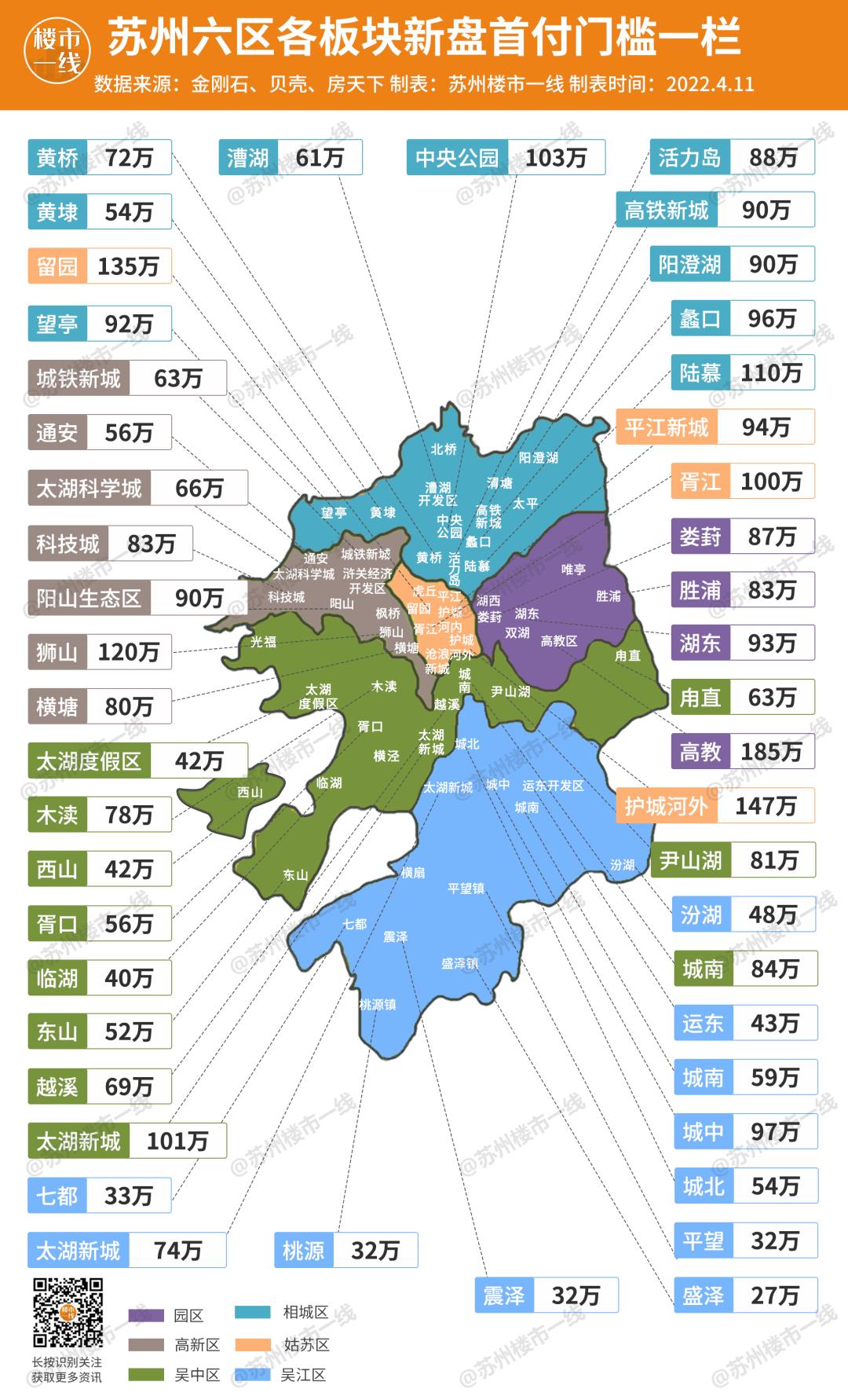 苏州房价最新走势地图分析