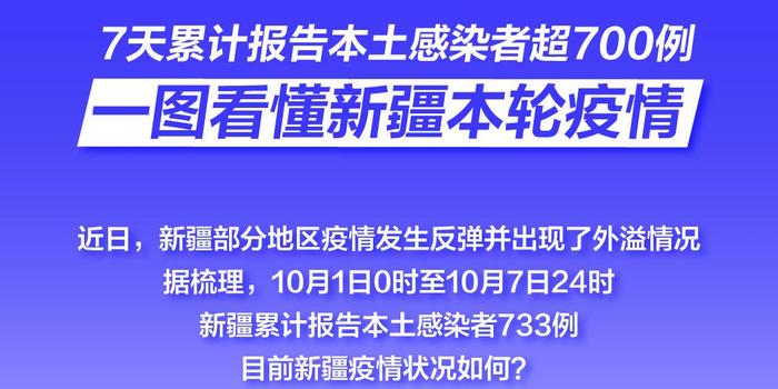 新疆疫情最新报告数据深度解读