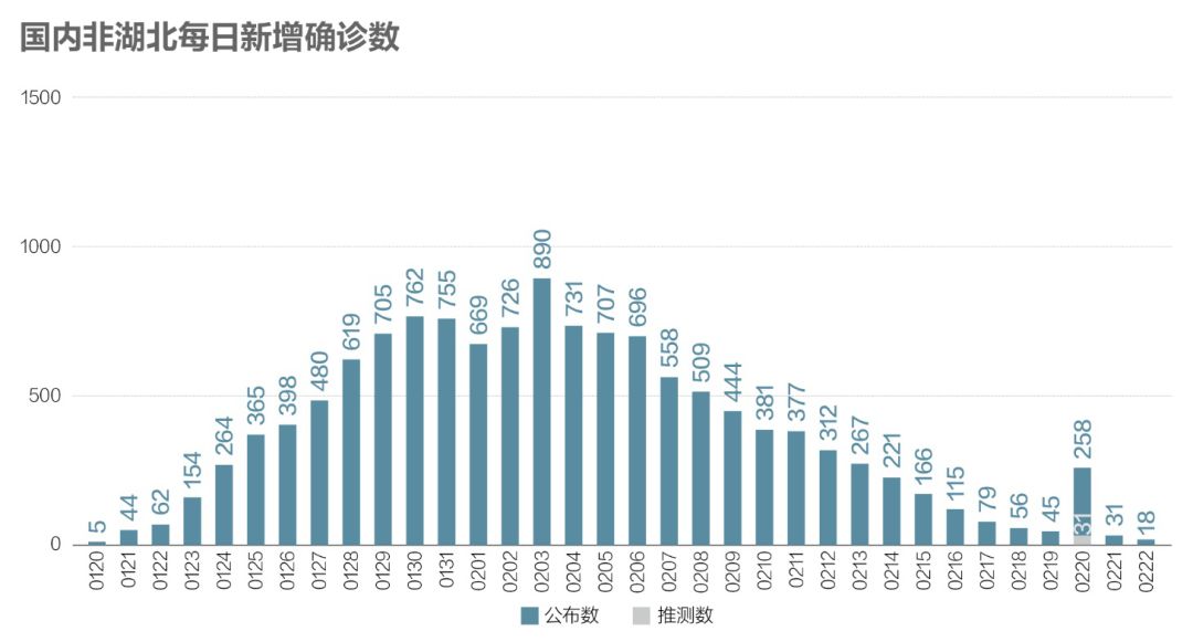 疫情最新中国数据深度解析