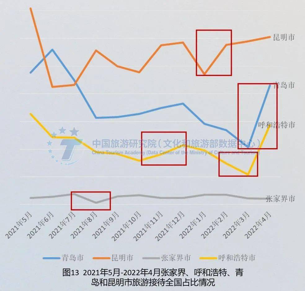 疫情最新数据消息下的旅游行业变革