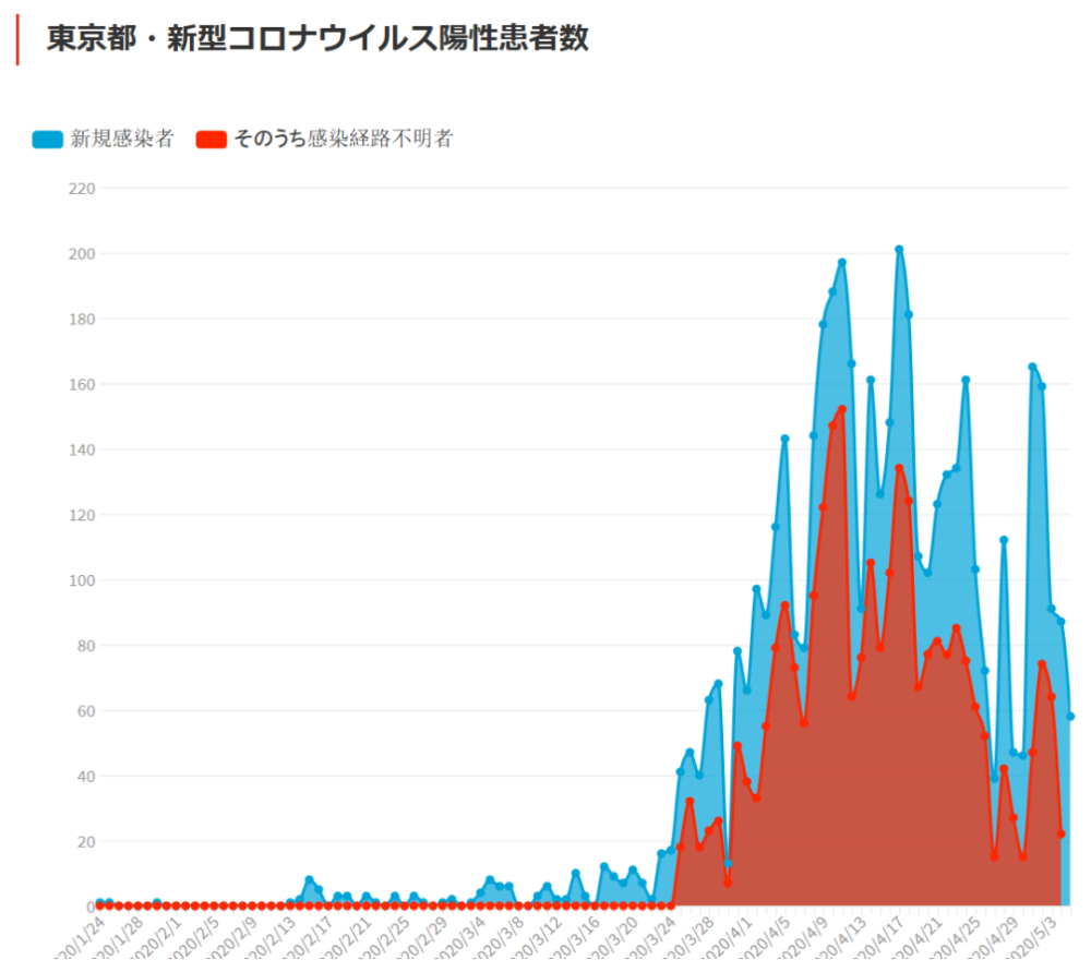 日本疫情情况最新动态分析