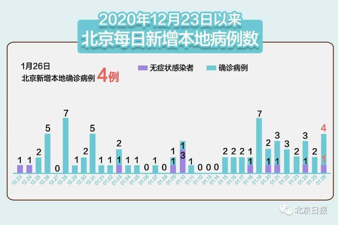 北京疫情最新肺炎人数分析报告