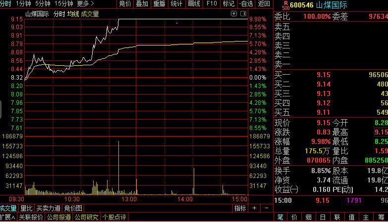 明日股票分析最新预测