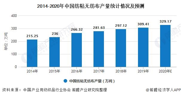 炒熔喷布最新趋势分析