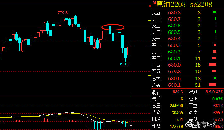 期货原油行情最新分析